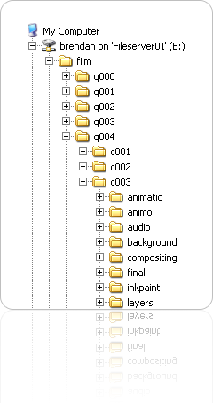 File structure